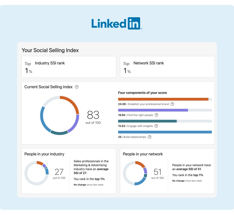Ultimate Guide to LinkedIn Social Selling Index
